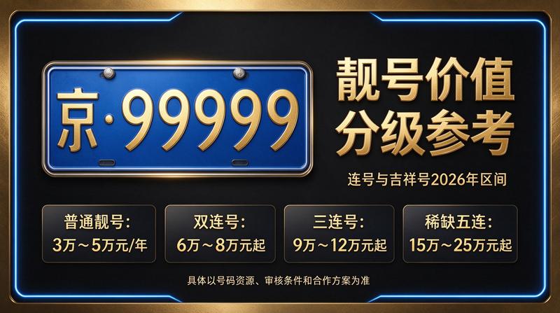 闲置车牌指标价格明细表咨询现场